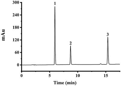 Optimization of ultrasound-assisted extraction based on response surface methodology using HPLC-DAD for the analysis of red clover (Trifolium pretense L.) isoflavones and its anti-inflammatory activities on LPS-induced 3D4/2 cell